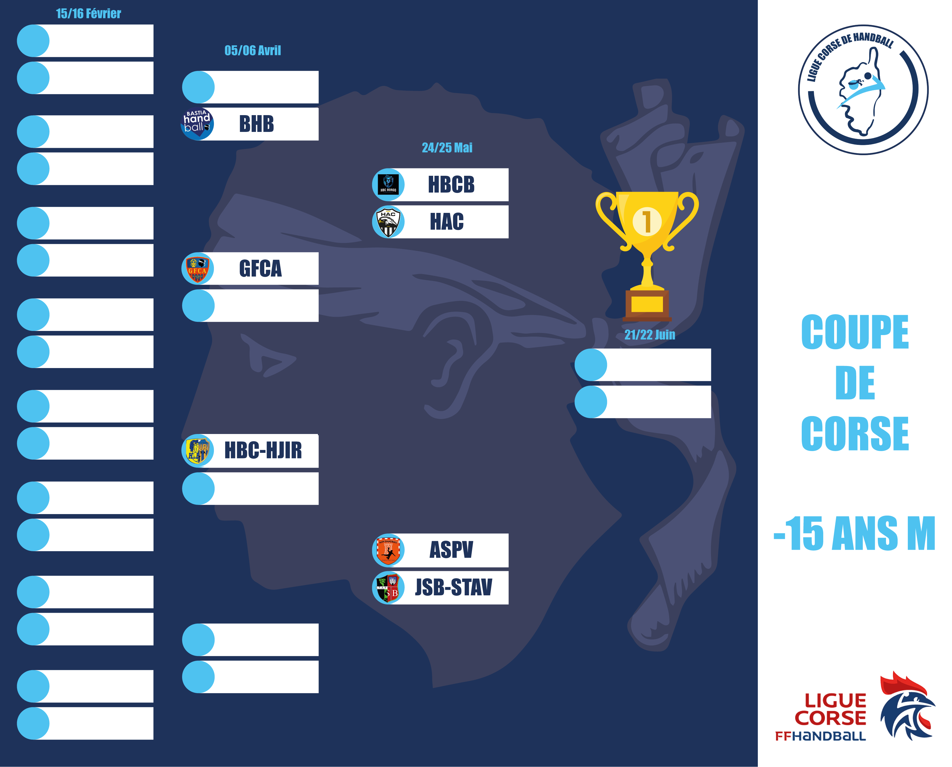 Coupe de Corse U15 M
